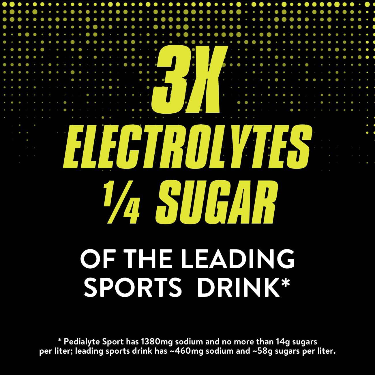 Pedialyte Sport Electrolyte Drink, Fast Hydration with 5 Key