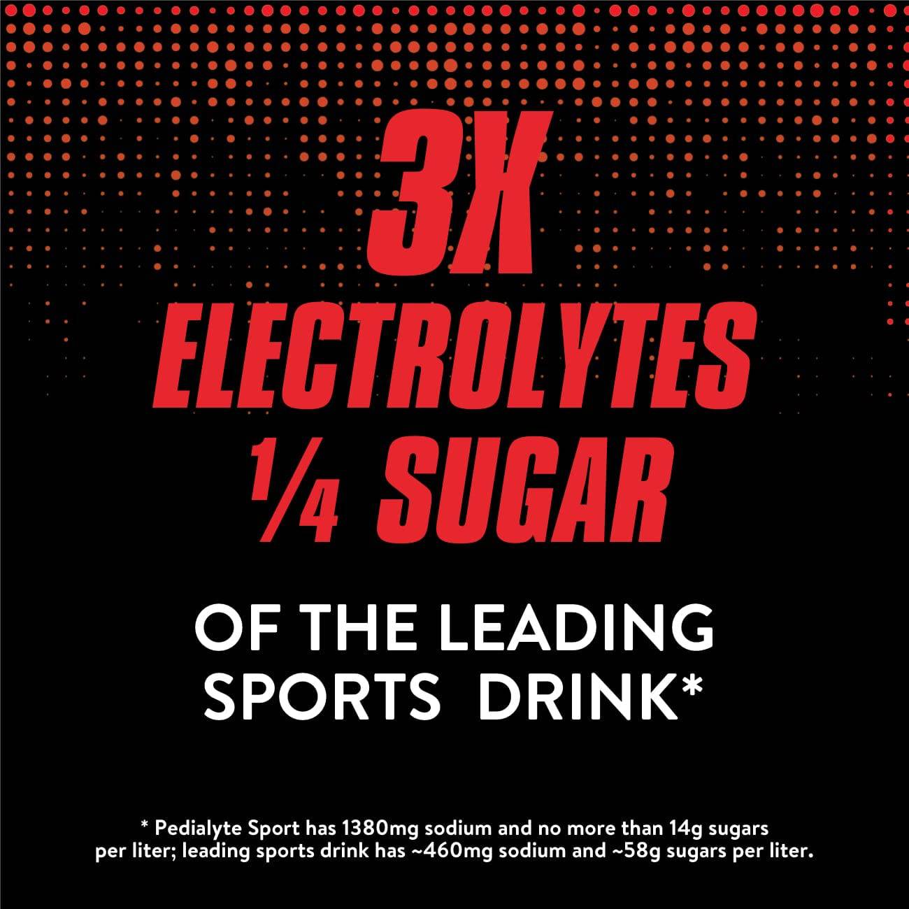 Pedialyte Sport Electrolyte Drink, Fast Hydration with 5 Key