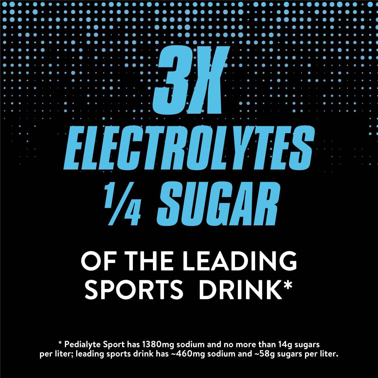 Pedialyte Sport Electrolyte Drink, Fast Hydration with 5 Key